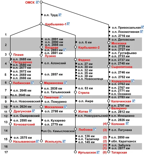 elektrichka_omsk_2022_tarif.webp