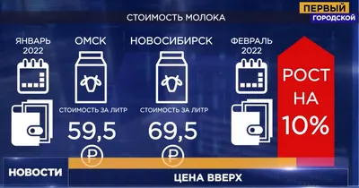 omsk_milk_prices_up.webp